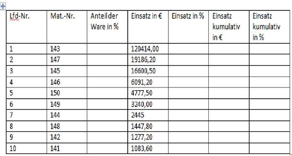 Habe Vorher Noch Nie Eine Abc Analyse Gemacht Und Ich Soll Die Werte In Dem Bild Berechnen Nur Wie Abc Analyse