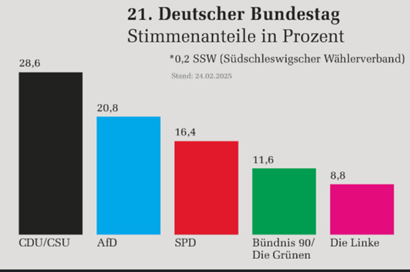 Bild zum Beitrag