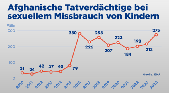 Bild zum Beitrag