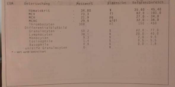 Hallo Der Normale Eisenwert Ist Zwischen 50 170 Gesundheit Und Medizin Medizin Blut Hallo Der Normale Eisenwert Ist Zwischen 50 170 Gesundheit Und Medizin Medizin Blut