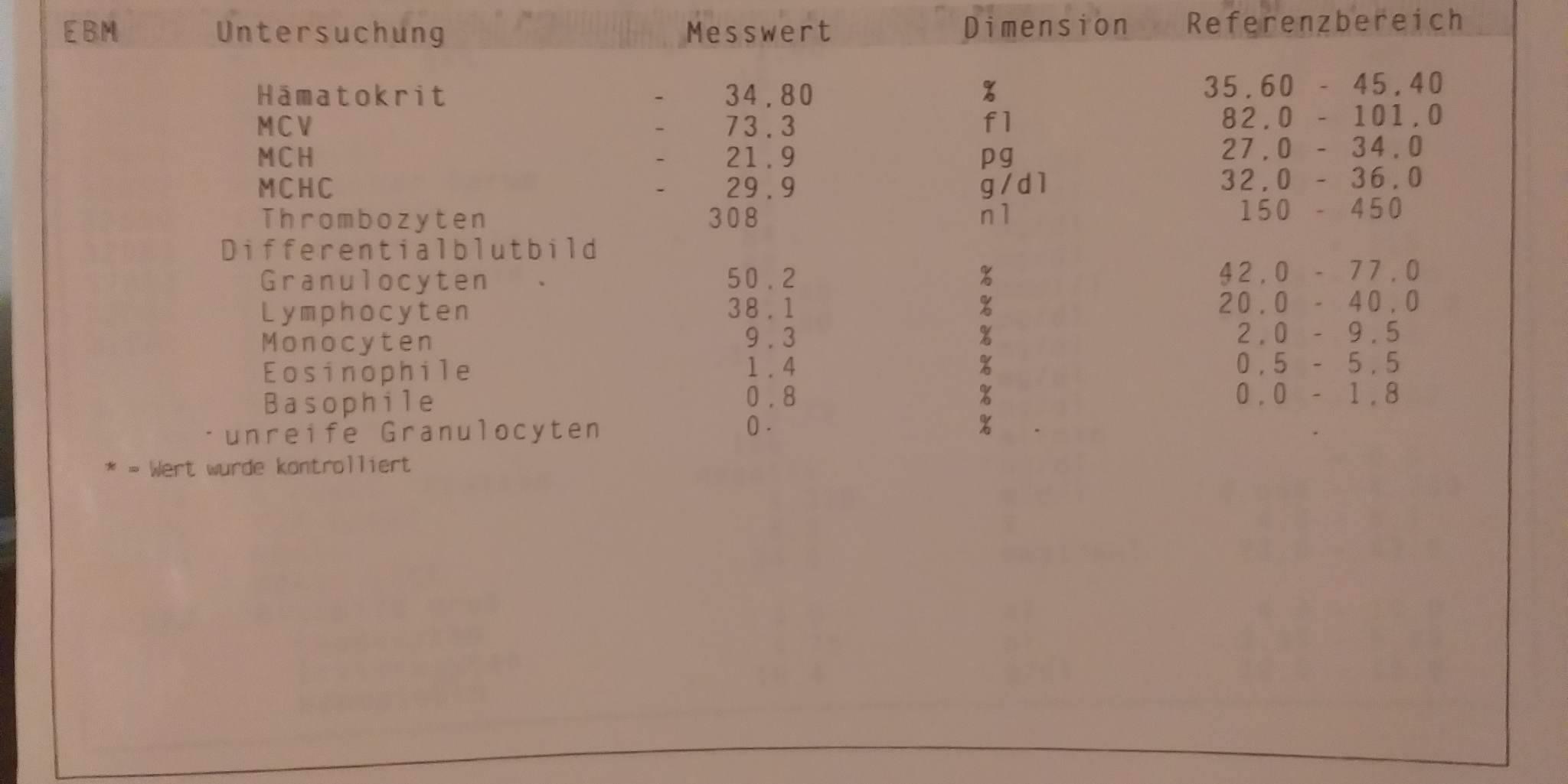 Hallo, der normale Eisenwert ist zwischen 50-170? (Gesundheit und