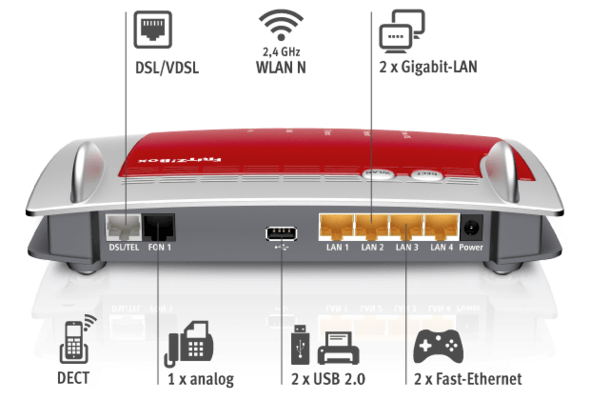 Hallo ich habe nun eine 100Mbit/s Glasfaserleitung direkt