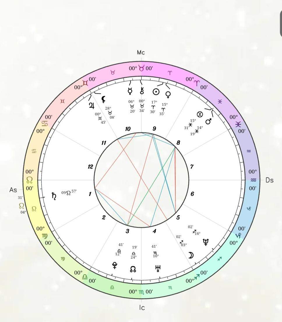 Hallo, Kann Jemand Mein Birth Chart Lesen Und Mag Mir Sagen Was Man ...