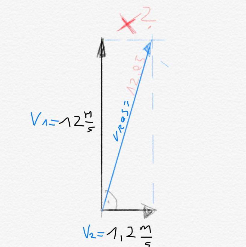 Wie Weit Ist München Von Mir Entfernt Hallo, kann mir einer bitte in Physik helfen, wie weit hat sich das