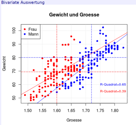 Hallo Leute, was kann man vom im Anhang Diagramm erkennen ...