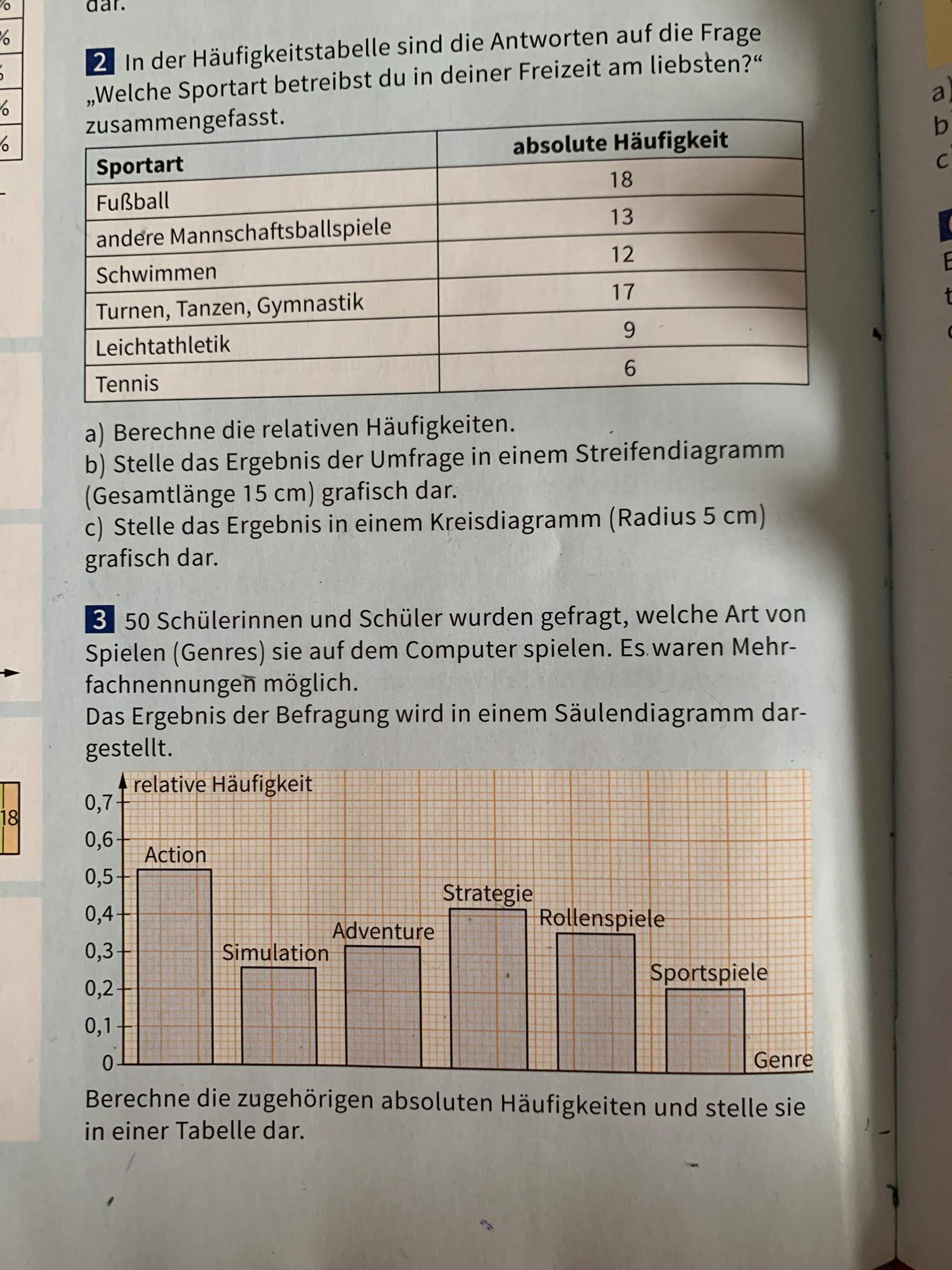 Hallo Leute wie geht’s euch heute hab ich die absolute Häufigkeit
