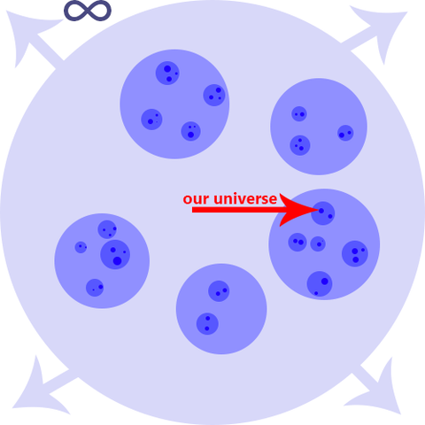Die Grafische Darstellung meiner Theorie. - (Physik, Universum, Theorie)