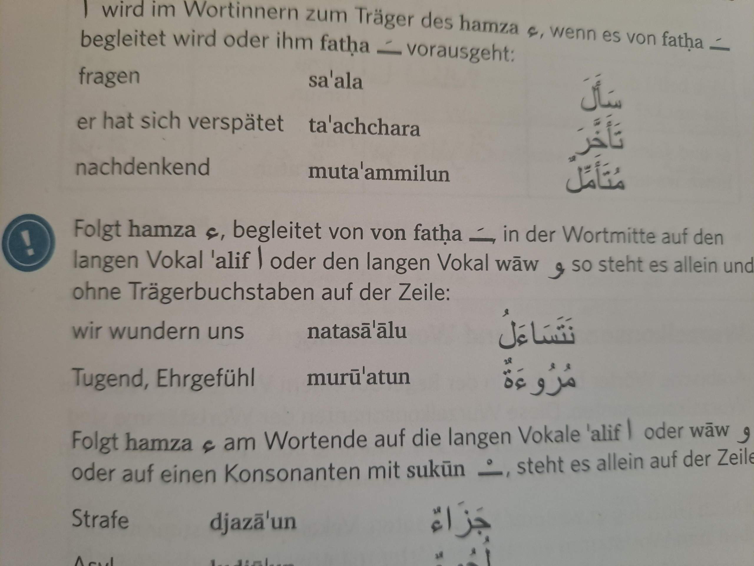 Fatha Rind Hamza, Fatha und Vokale? (Sprache, Arabisch, Arabische Schrift)