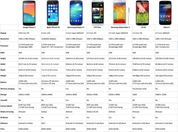 Handyvergleich - (Handy, Smartphone, Samsung)
