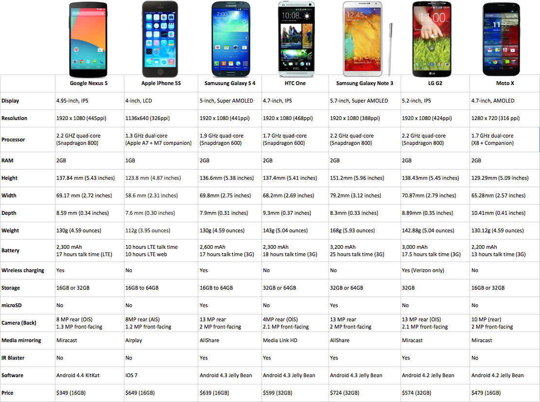 Handykauf 2014, Samsung vs. HTC vs. LG vs. Google (Handy, Smartphone