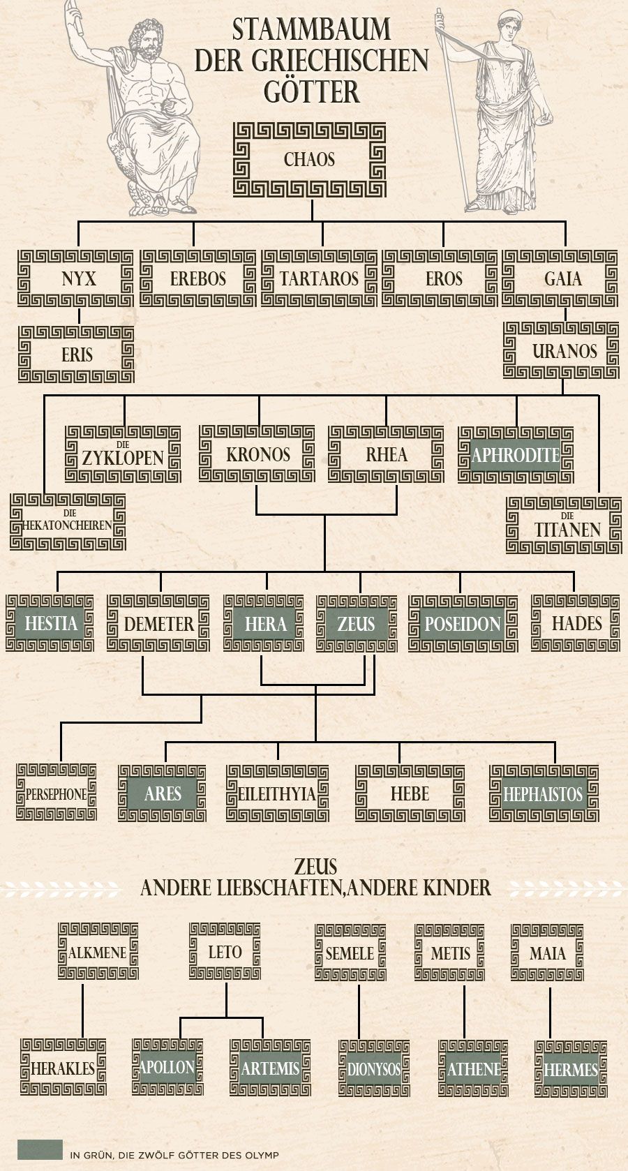 Hast Du In Der Griechischen Mythologie Einen Favoriten Umfrage Griechische Mythologie Griechische Gotter