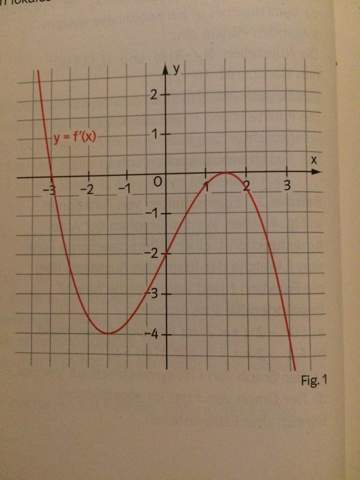 Hat der Graph an der Stelle x =1,5 einen HP?