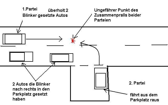 Hat in diesem Unfall die 1.Partei oder die 2.Partei Recht? Sieht euch die  Skizze an. Bitte einmal von Höchstgeschwindigkeit 50 und einmal von 70  ausgehen.? (Straßenverkehr, Verkehrsrecht)