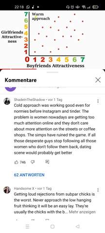 Hat Instagram und tinder Dating für normale Männer kaputt gemacht?