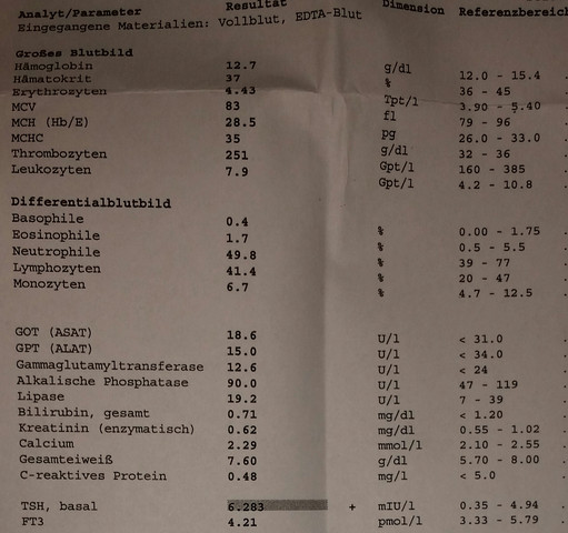 Hat Jemand Eine Ahnung Von Gesundheit Arzt Labor Hat Jemand Eine Ahnung Von Gesundheit Arzt Labor