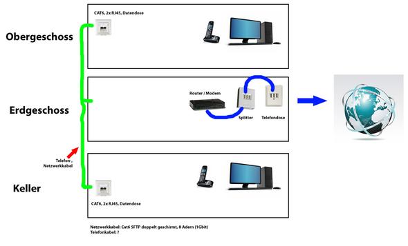 Haustechnik Welches Ethernet Telefonkabel Verwenden Computer Technik Internet