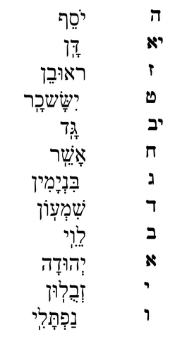 Schriftzeichen - (Sprache, Religion, Judentum)