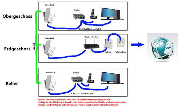Heimnetzwerk Internet Telefon Mittels Powerlan Computer Technik Windows