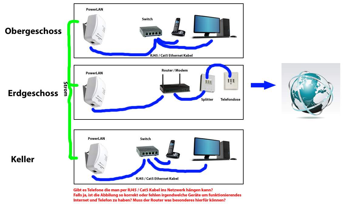Heimnetzwerk - Internet / Telefon mittels PowerLAN (Computer, Technik,  Windows)