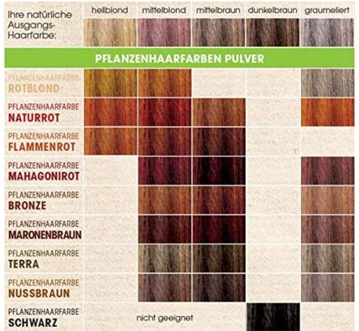 Henna wie lange haarfarbe hält Natürliche Pflanzen