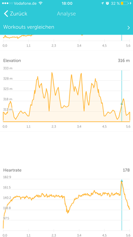 Herzkrank Plotzlich 180er Puls Beim Joggen Gesundheit Sport Medizin Herzkrank Plotzlich 180er Puls Beim Joggen Gesundheit Sport Medizin