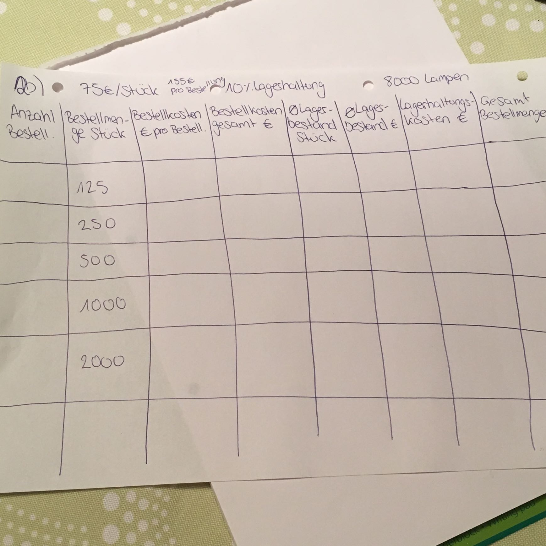 Hey Ich Schreibe Morgen Eine Bwr Klausur Und Hatte Eine Frage Zum Berechnen Der Optimalen Bestellmenge