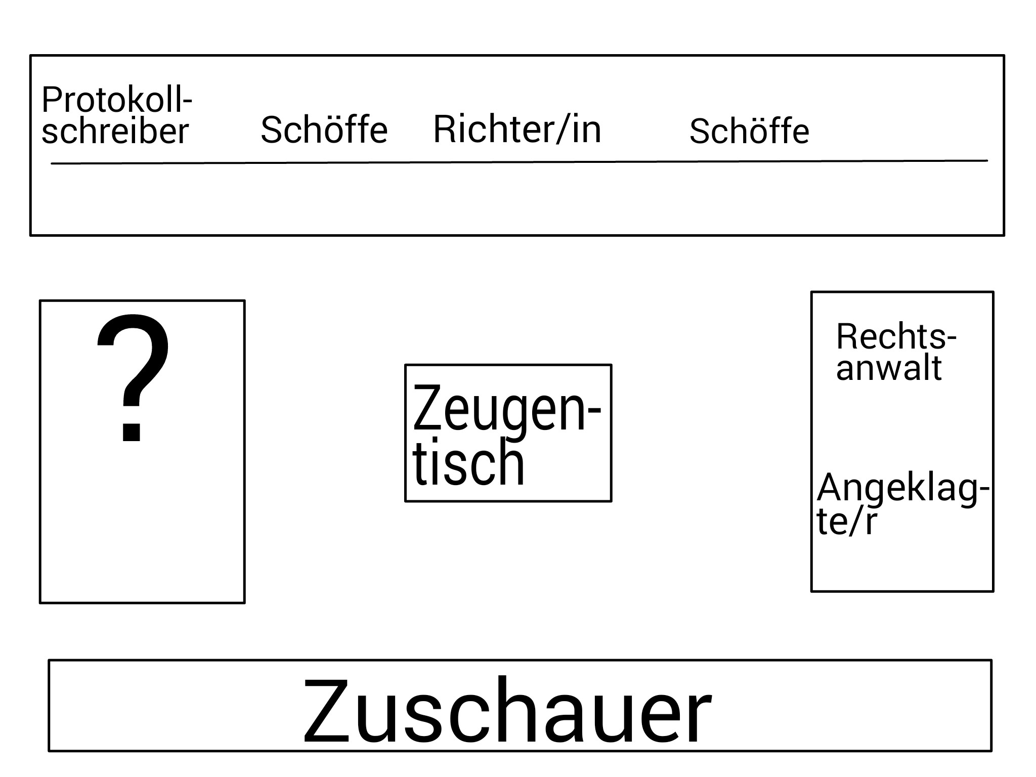 HILFE !! Wer sitzt da (siehe Bild) ? (Praktikum, Gericht, Landgericht)