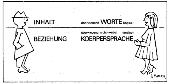 Freundschaft oder beziehung signale Freundschaft oder beziehung signale