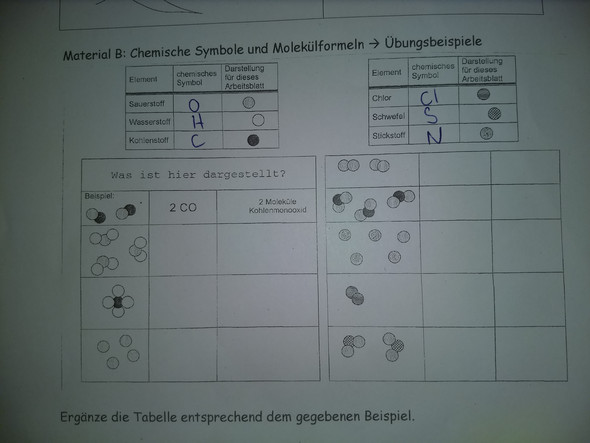 Hilfe Bei Chemie Arbeitsblatt Schule Hausaufgaben Gymnasium