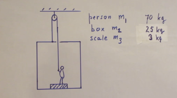 Aufgabe - (Mathematik, Physik)