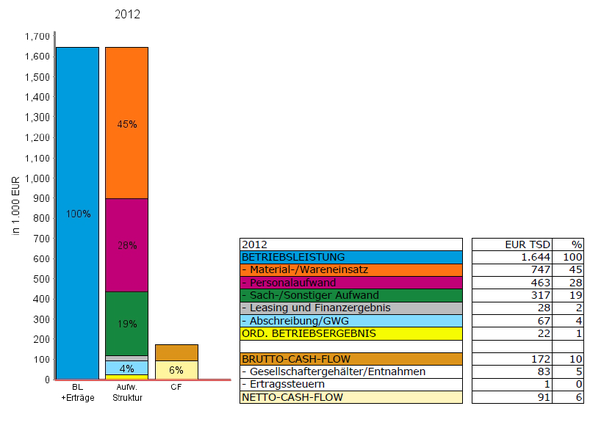 Beispielbild - (Microsoft Excel, Diagramm)