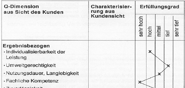 Hilfe Bei Excel Grafik Achsen Drehen Computer Technik Beruf