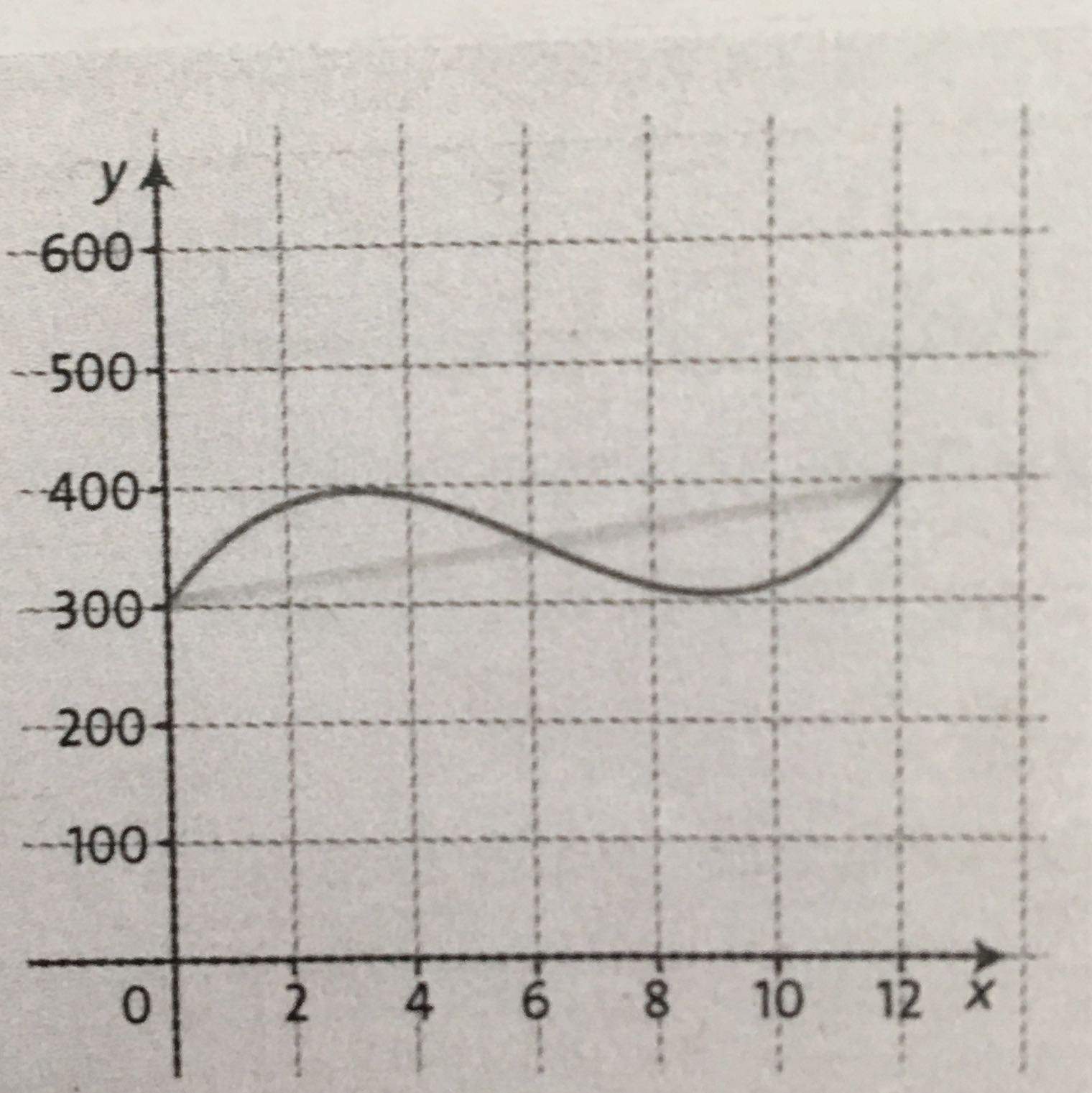 Hilfe Bei Folgender Mathe Aufgabe Zum Thema Ganzrationale Funktionen hilfe-bei-folgender-mathe-aufgabe-zum-thema-ganzrationale-funktionen