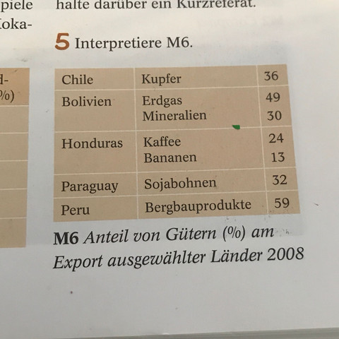 Hier die Tabelle - (Schule, Hausaufgaben, Geografie)