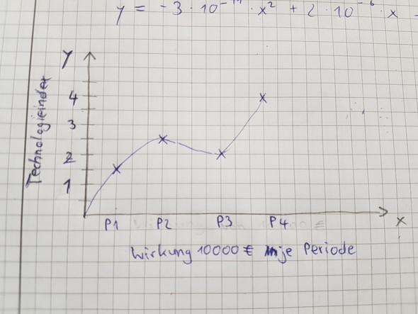 - (Computer, Excel, Diagramm)