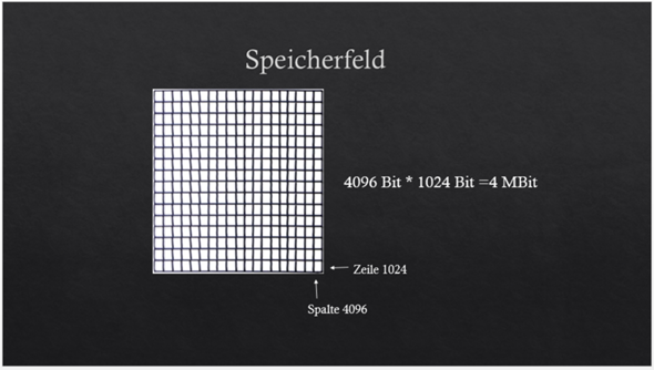  - (Computer, Technik, Technologie)