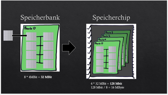  - (Computer, Technik, Technologie)