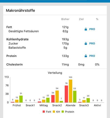 Hilfe Ich Habe Zuviel Zucker Gegessen Und Nun Gesundheit Und Medizin Sport Und Fitness Heisshunger Hilfe Ich Habe Zuviel Zucker Gegessen Und Nun Gesundheit Und Medizin Sport Und Fitness Heisshunger