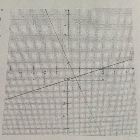 2222222 - (Schule, Mathe, Politik)