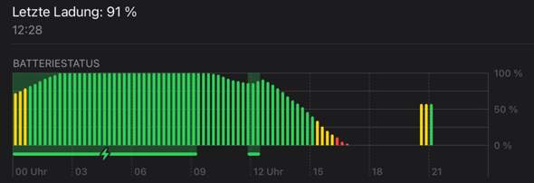 Bild zum Beitrag
