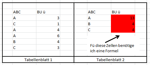 Hilfestellung Zu Einer Excel Formel Evt Summenprodukt Wenn Zahlen Windows Funktion