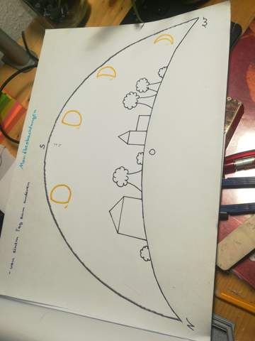 Himmelsrichtungen falsch? (Schule, Mond, Himmelsrichtung)