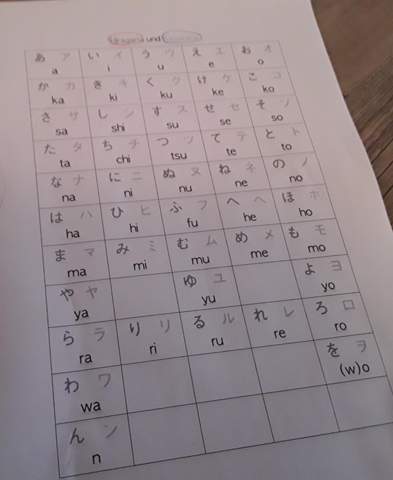 Hiragana Und Katakana Tabelle Sprache Japan Japanisch Hiragana Und Katakana Tabelle Sprache Japan Japanisch