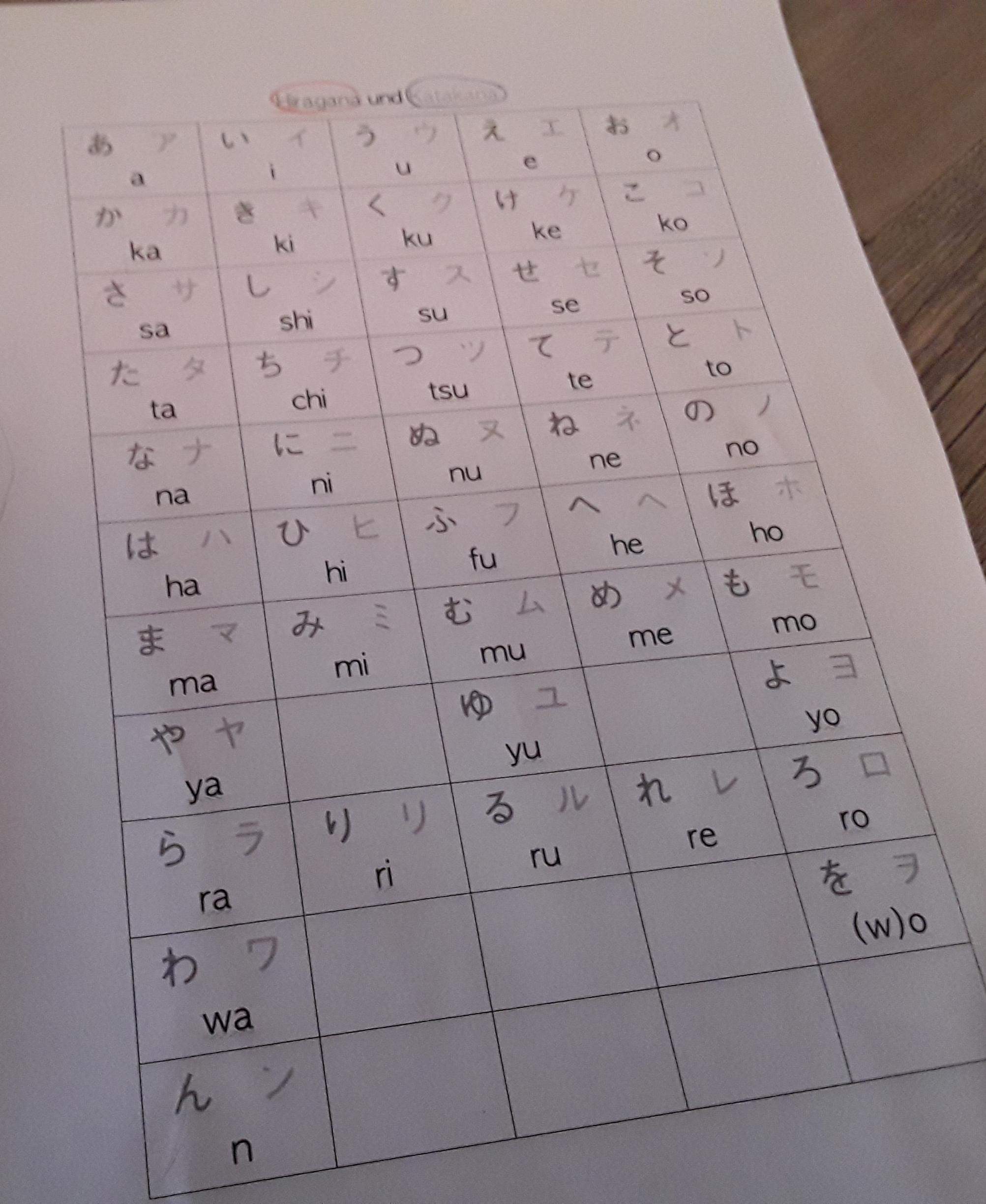 Hiragana Und Katakana Tabelle Sprache Japan Japanisch Hiragana Und Katakana Tabelle Sprache Japan Japanisch
