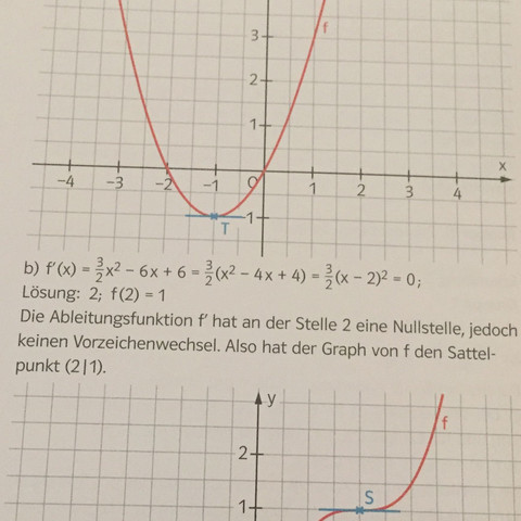 Die Lösung - (Schule, Mathe, Mathematik)