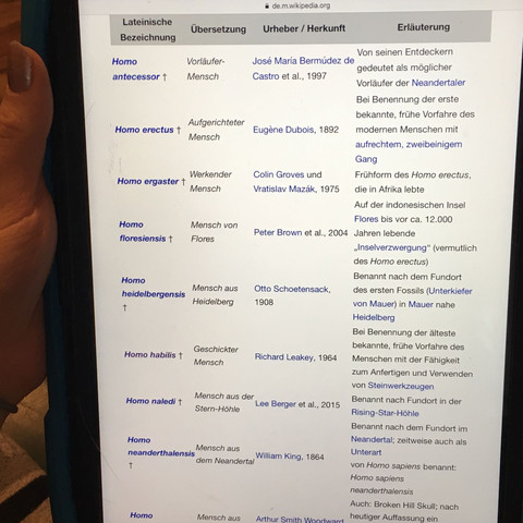 Liste aus Wikipedia - (Schule, Menschen, Geschichte)