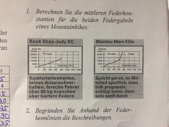 - (Schule, Mathematik, Physik)