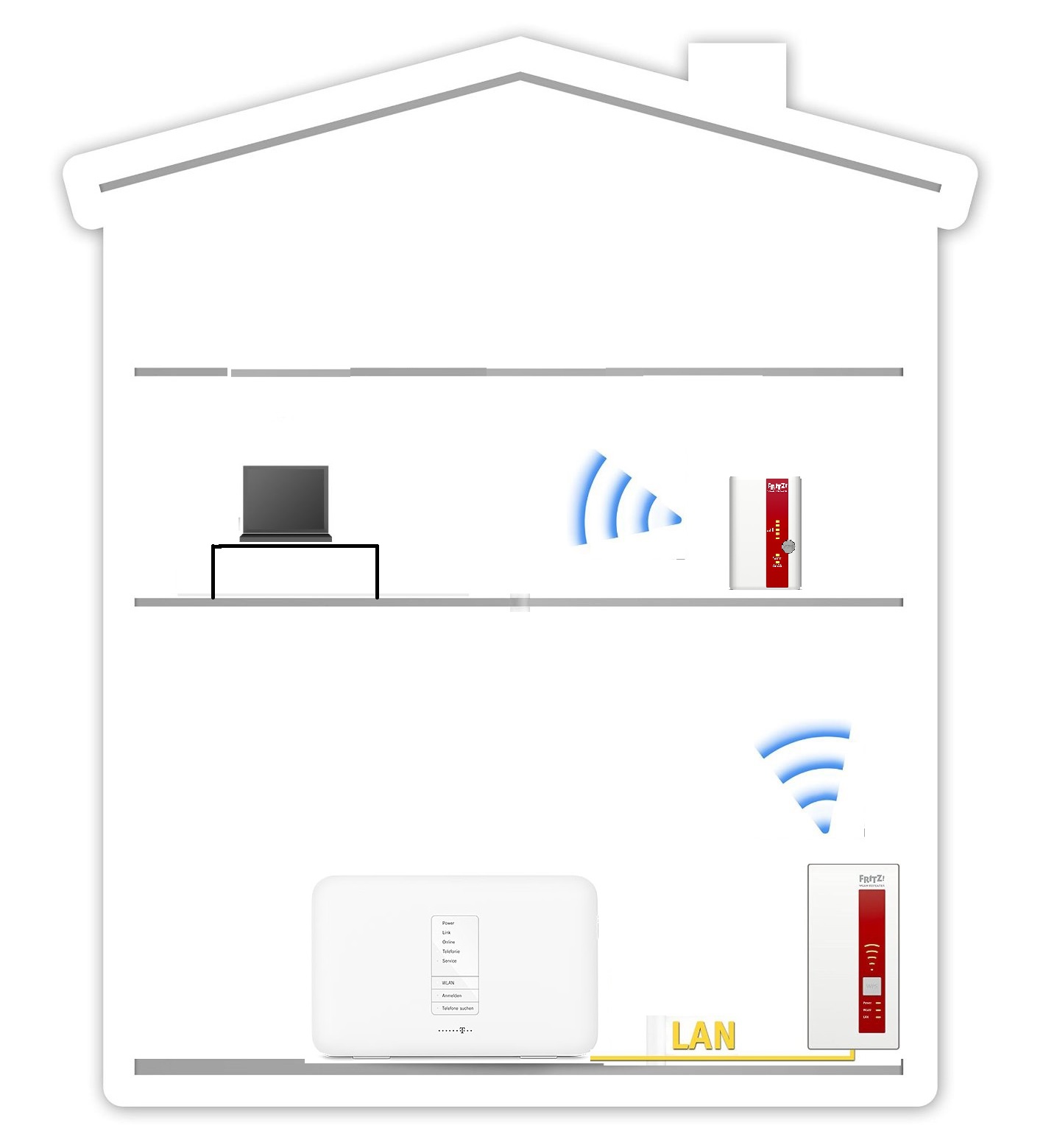 Hp Drucker Mit Fritz Wlan Repeater Verbinden