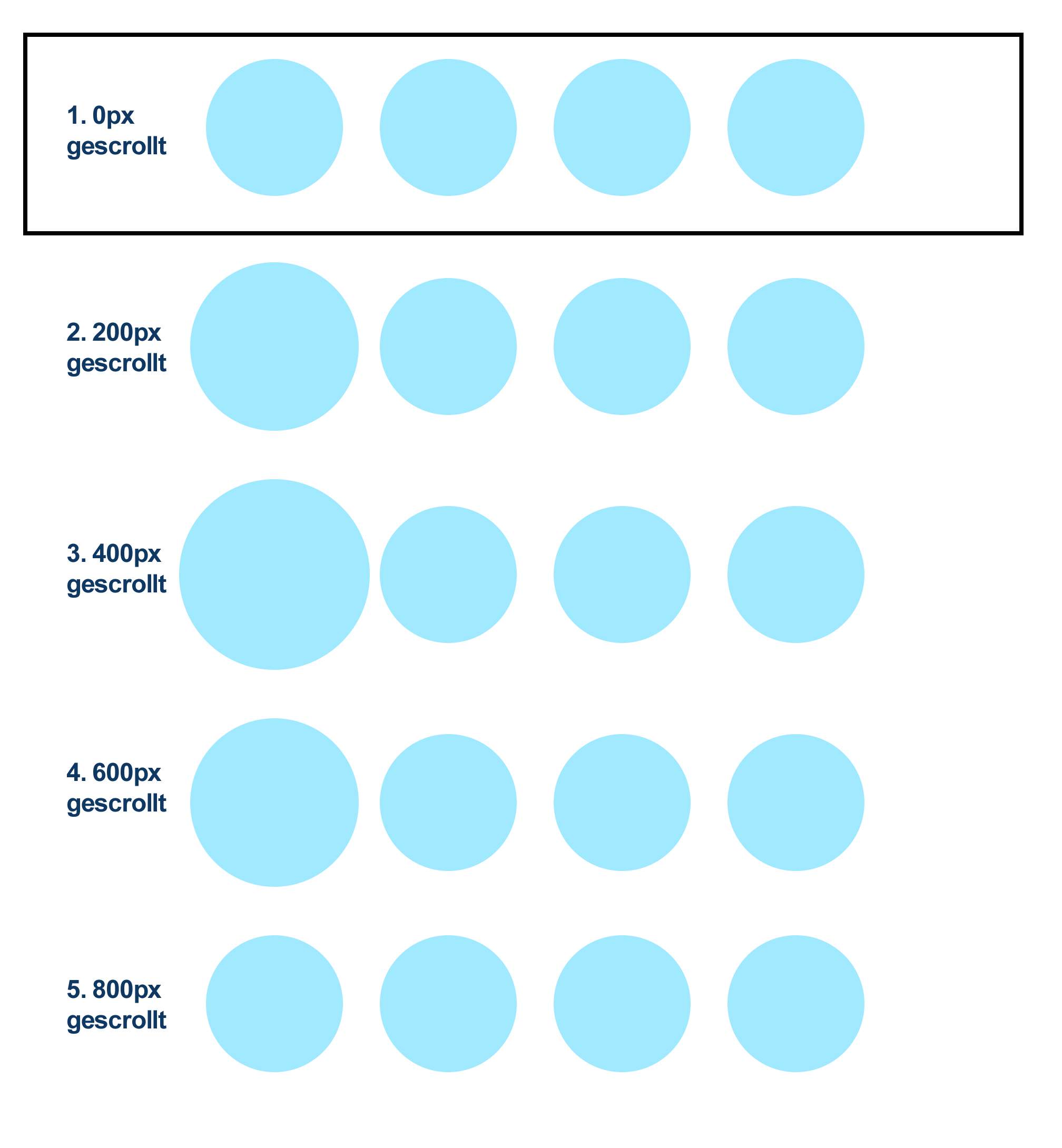 html-css-scroll-animation-aber-wie-scrollen