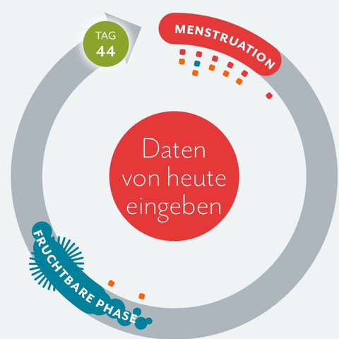 Ich Bekomme Meine Tage Lange Nicht Periode Ich Bekomme Meine Tage Lange Nicht Periode